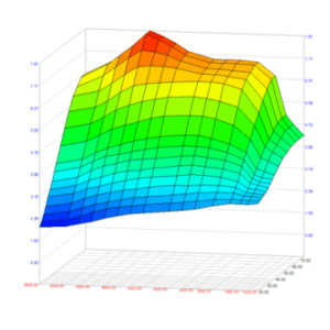 Tune It Yourself ECU